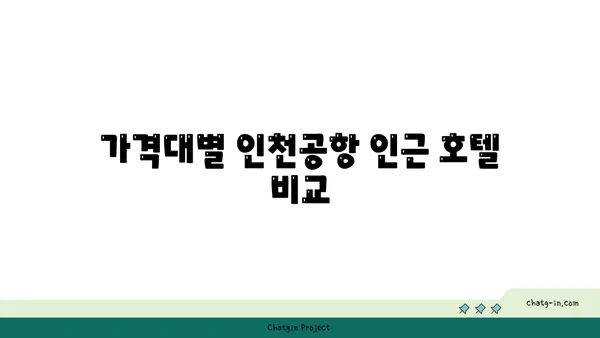 새벽 비행을 위한 인천공항 근처 호텔 정보