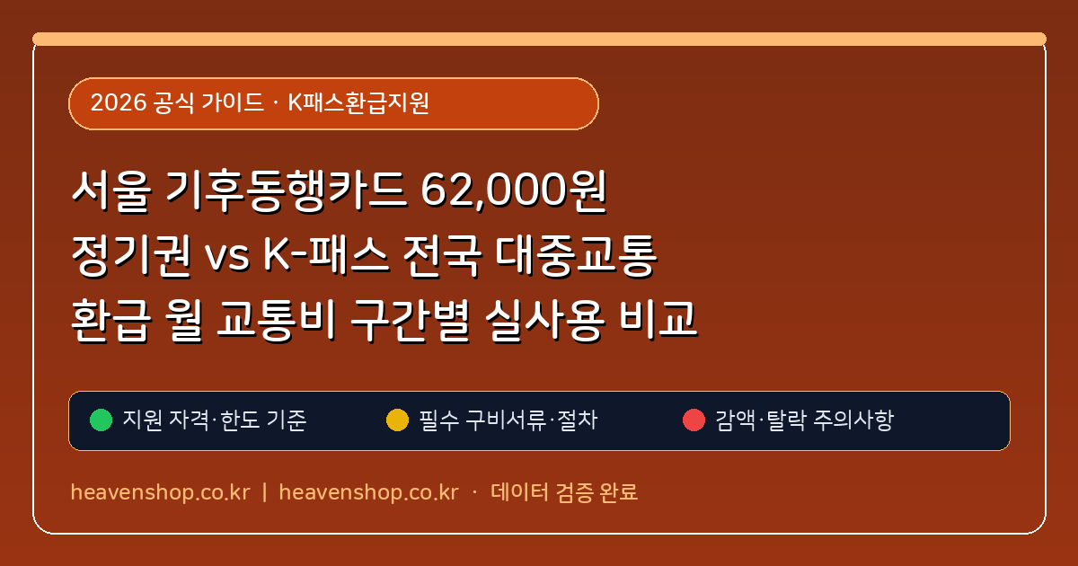 서울 기후동행카드 62,000원 정기권 vs K-패스 전국 대중교통 환급 월 교통비 구간별 실사용 비교