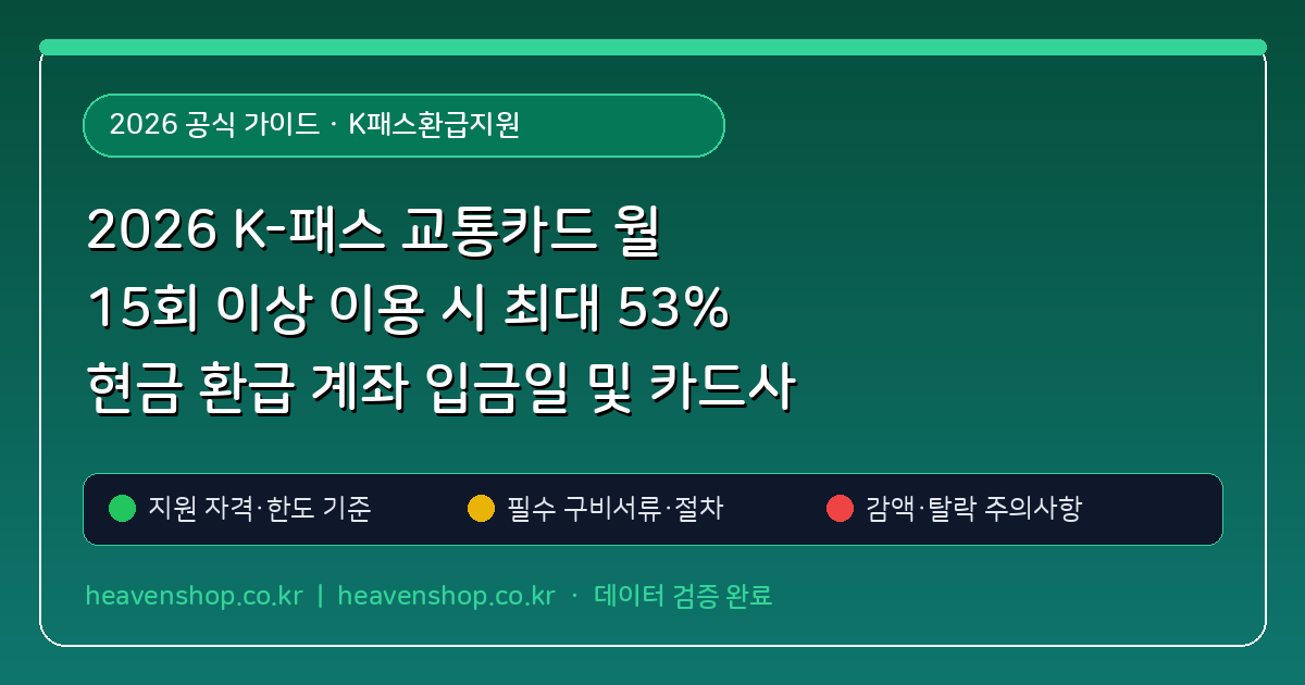 2026 K-패스 교통카드 월 15회 이상 이용 시 최대 53% 현금 환급 계좌 입금일 및 카드사 신청
