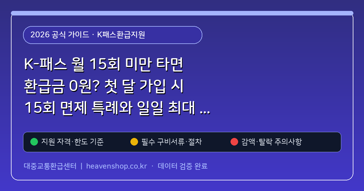 K-패스 월 15회 미만 타면 환급금 0원? 첫 달 가입 시 15회 면제 특례와 일일 최대 2회 인정 규칙 (K패스환급지원) 핵심 기준 및 모의계산 요약표
