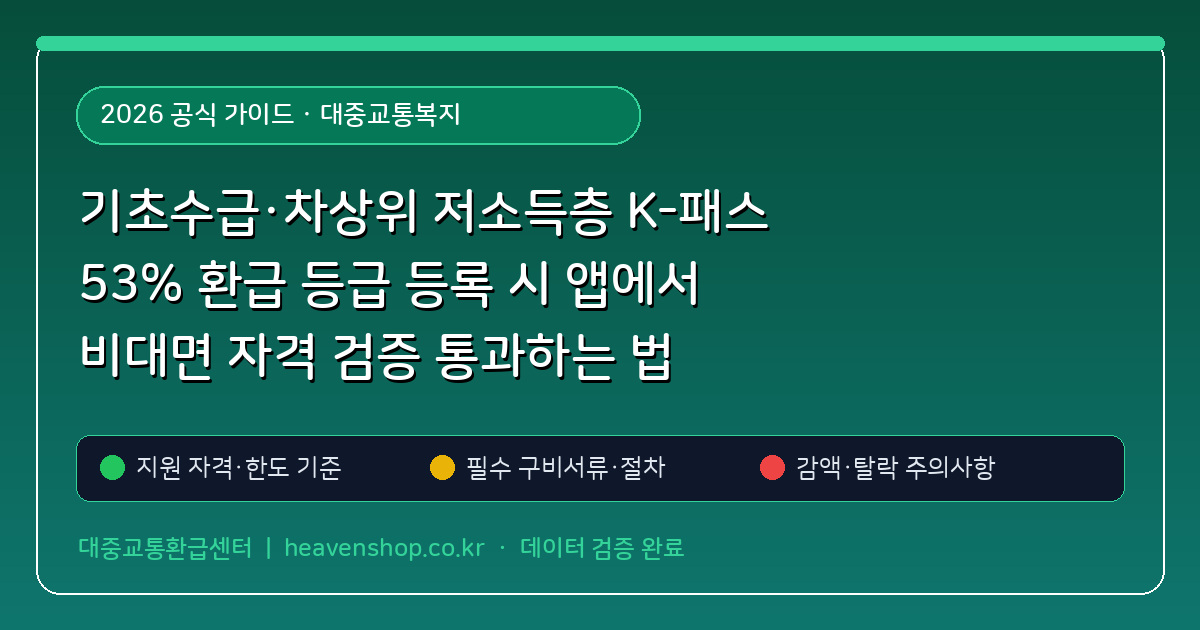 기초수급·차상위 저소득층 K-패스 53% 환급 등급 등록 시 앱에서 비대면 자격 검증 통과하는 법 (대중교통복지) 핵심 기준 및 모의계산 요약표