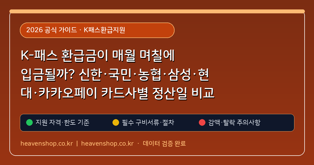 K-패스 환급금이 매월 며칠에 입금될까? 신한·국민·농협·삼성·현대·카카오페이 카드사별 정산일 비교
