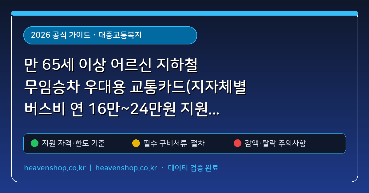 만 65세 이상 어르신 지하철 무임승차 우대용 교통카드(지자체별 버스비 연 16만~24만원 지원) 발급 준비물